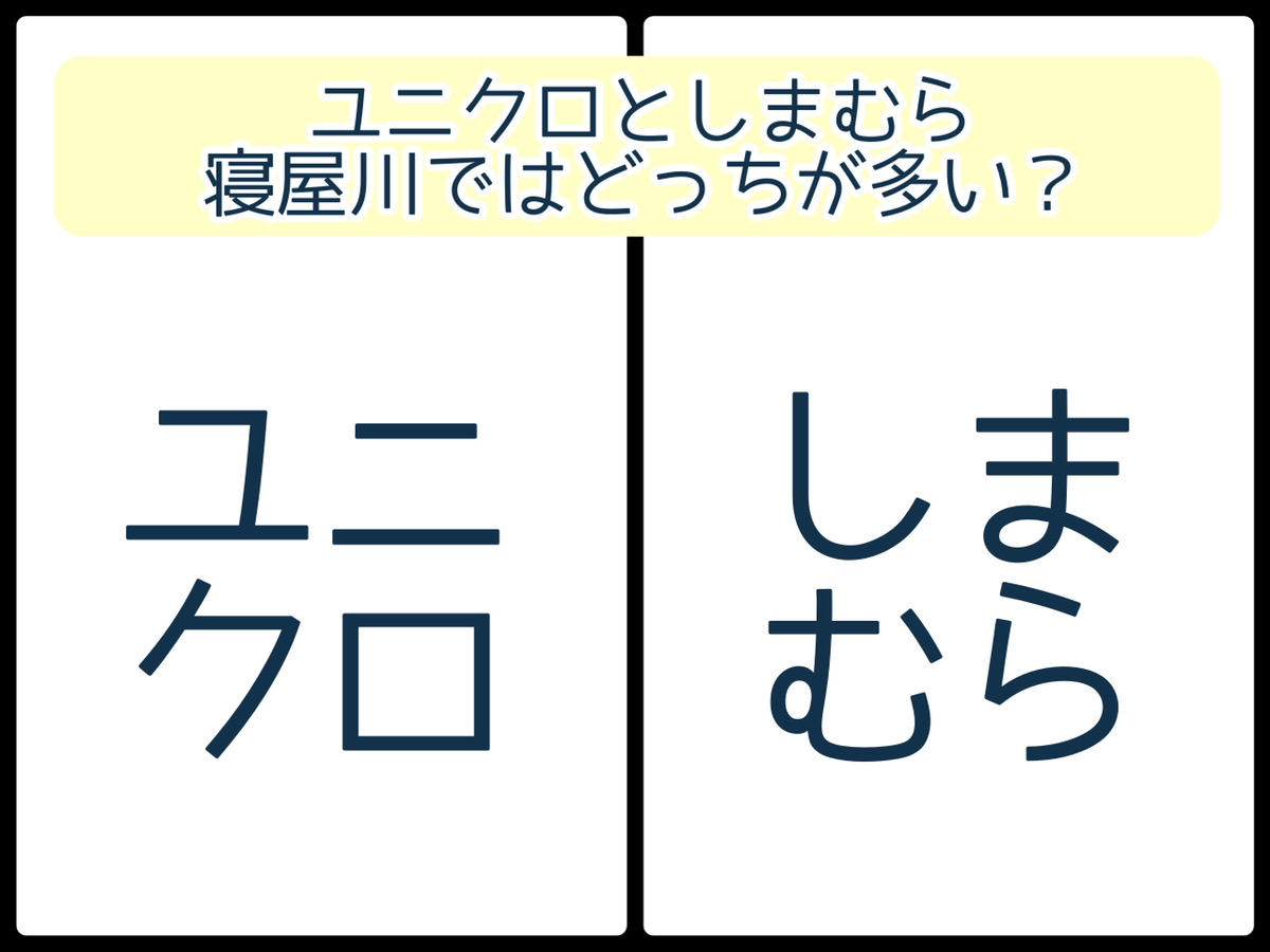 ユニクロとしまむら 寝屋川ではどっちが多い 寝屋川クイズ 296 寝屋川つーしん ユニクロとしまむら 寝屋川ではどっちが多い 寝屋川クイズ 296 寝屋川つーしん