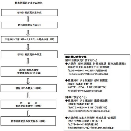 都市計画決定までの流れ