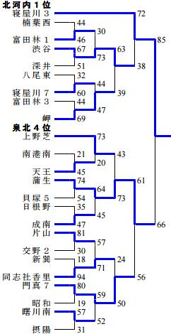 バスケ三中１