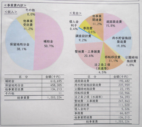 打上高塚町区画整理事業 竣工式-30