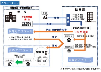 フローイメージ