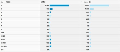 2013年5月　リピーターの状況