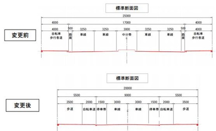 標準断面図