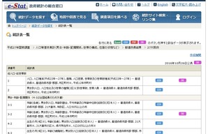 総務省統計局 HP