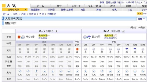 寝屋川　5月9日　天気