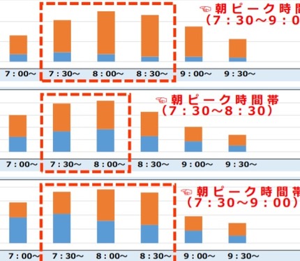 ラッシュ　ピーク 拡大