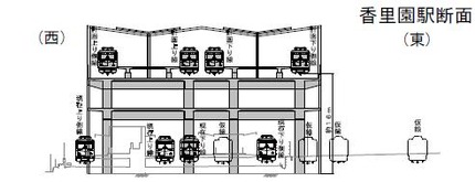 香里園駅断面