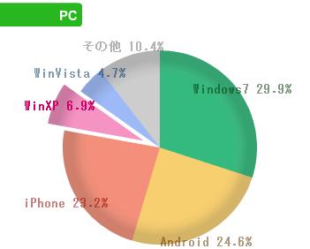 2014年2月　ブラウザ